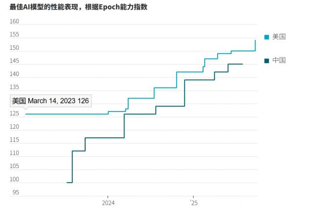 一年后，中国顶尖AI精英得出更悲观结论