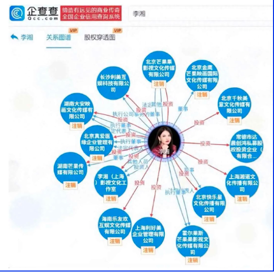 李湘摊上大事儿？知情人爆内幕 桩桩惊人