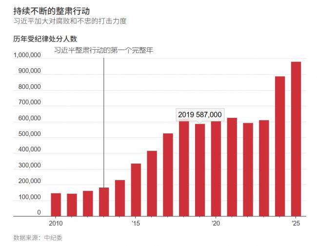 令人震惊：两张图说尽习近平铁血手段