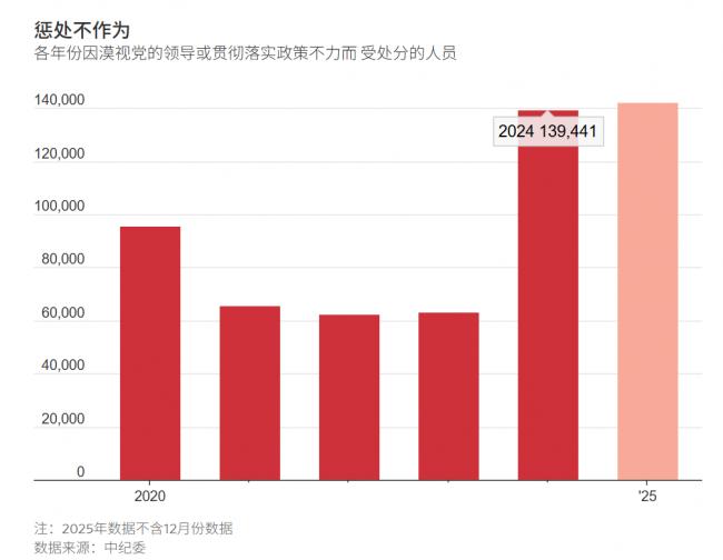 令人震惊：两张图说尽习近平铁血手段