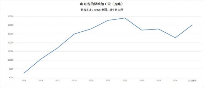 川普三连击，重锤中国山东