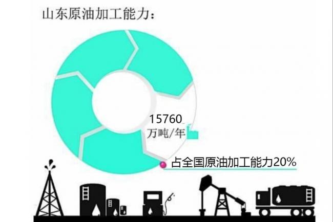 川普三连击，重锤中国山东