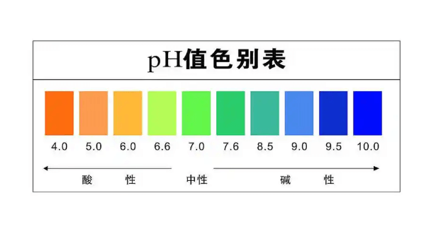皮肤酸碱失衡=烂脸前奏:3招帮你调回健康状态 皮肤酸碱失衡=烂脸前奏:3招帮你调回健康状态