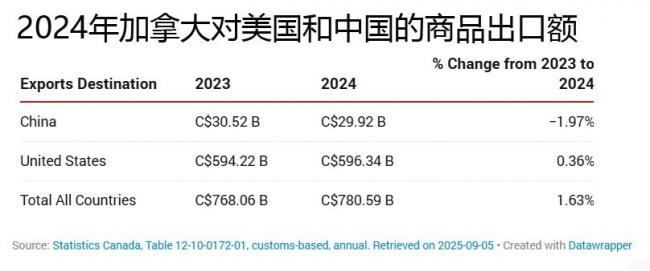 ���м��������壬���ձƿ�������ֻ�ܶ�ѡһ