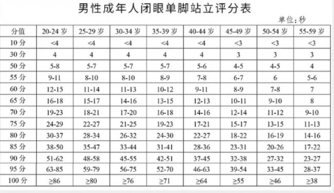 能做到这3个动作，说明你的身体壮得像头牛