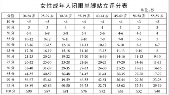 能做到这3个动作，说明你的身体壮得像头牛
