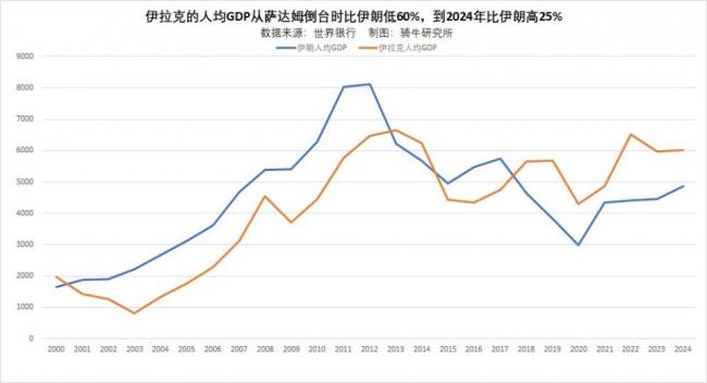 ����ķ��̨22�꣬�����˱仯���츲��