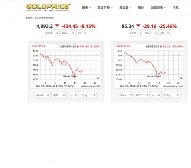 黄金暴跌!下周的天台已经不够用了 黄金暴跌!下周的天台已经不够用了