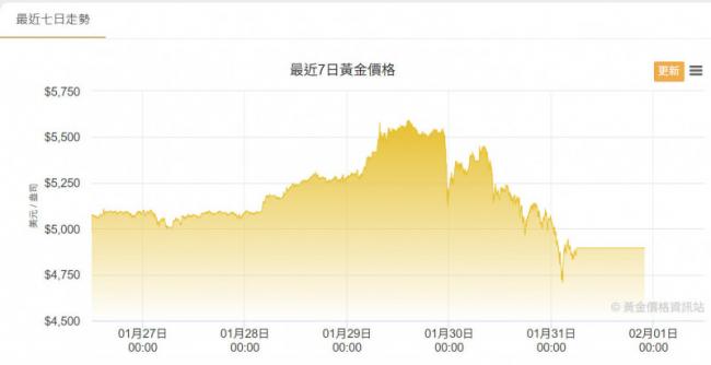 �ƽ����ʷ����������ɵͶ����