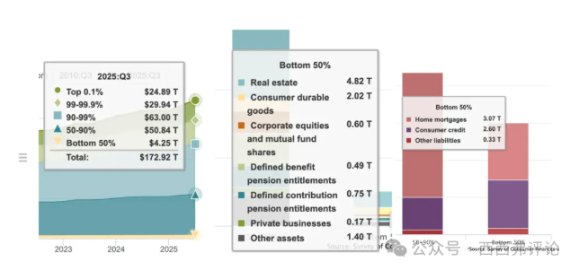 ʲô�������������ĵײ㣿