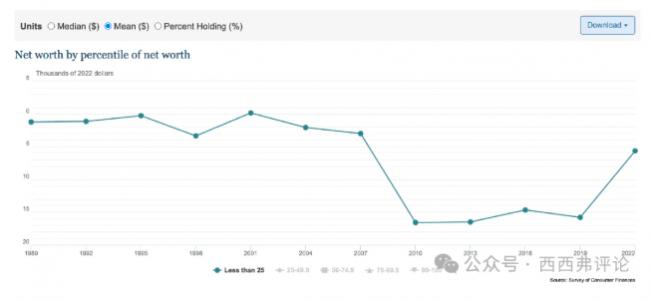 ʲô�������������ĵײ㣿