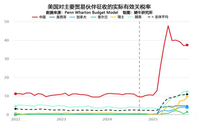 突如其来噩耗，所有压力给到北京