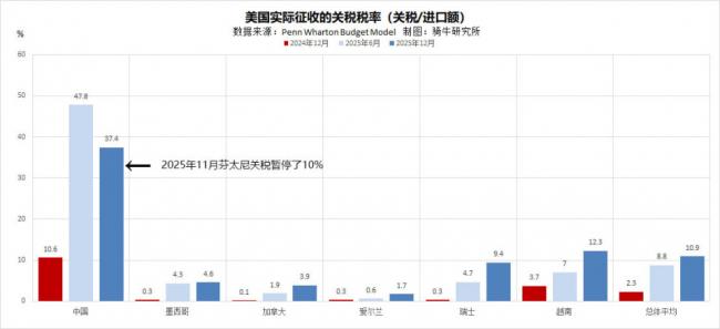 突如其来噩耗，所有压力给到北京
