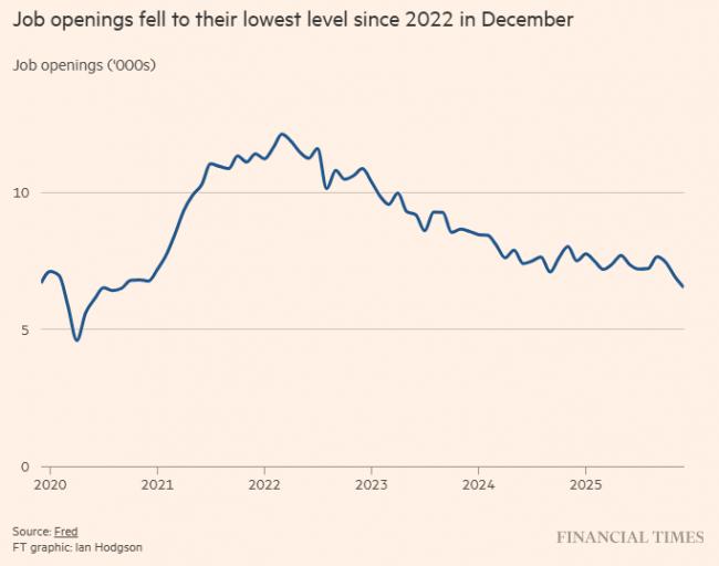 双杀来袭？美1月裁员暴增118%