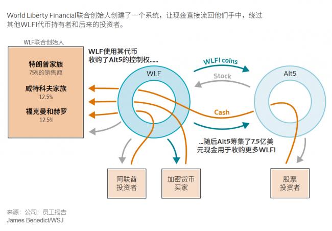 父辈掌权子女掘金：川普核心圈两大家族赚翻了