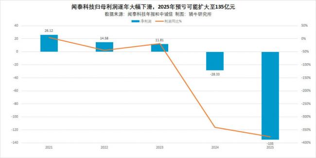 ��ǧ��ս���������з�����Ϊʧ����ǿ�Ҳ���