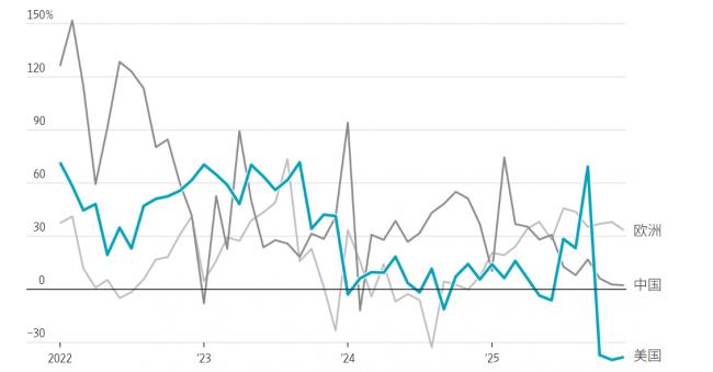 �綯������ĭ���ѣ�����ͷ��ʧ500����Ԫ