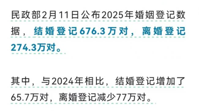 中国离婚登记减少77万对,真相原来如此 中国离婚登记减少77万对,真相原来如此