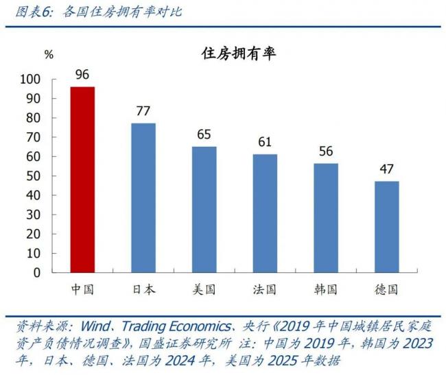 这个数比08年还低!买房和卖房的都慌了 这个数比08年还低!买房和卖房的都慌了
