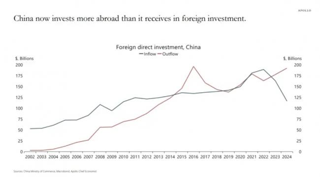 20多年来最大,习近平差生成绩单再添一笔 20多年来最大,习近平差生成绩单再添一笔