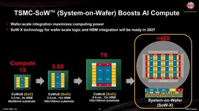 飙升70%,台湾成全球最大赢家 飙升70%,台湾成全球最大赢家
