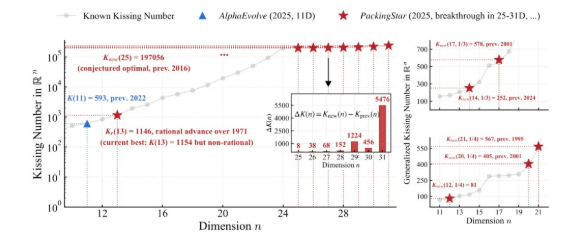 中国AI突破数学难题 回答300多年前“牛顿之问”