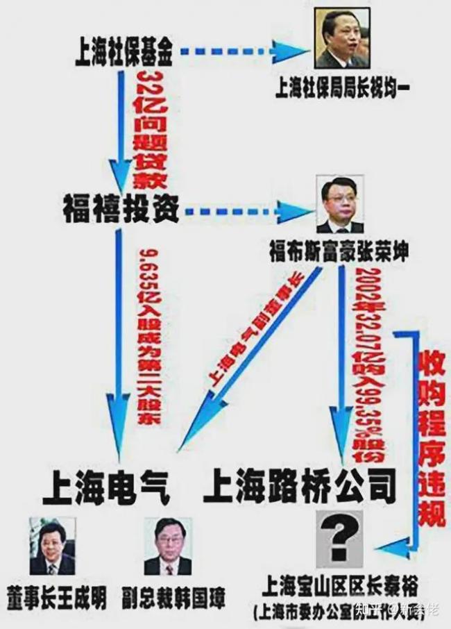让九高官落马，中国“最美情妇” 人间蒸发多年