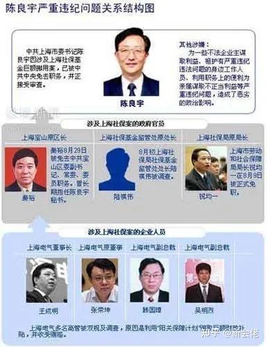 让九高官落马，中国“最美情妇” 人间蒸发多年
