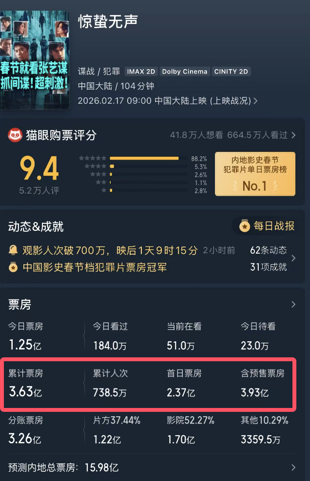 张艺谋这一块金字招牌算是砸了 张艺谋这一块金字招牌算是砸了