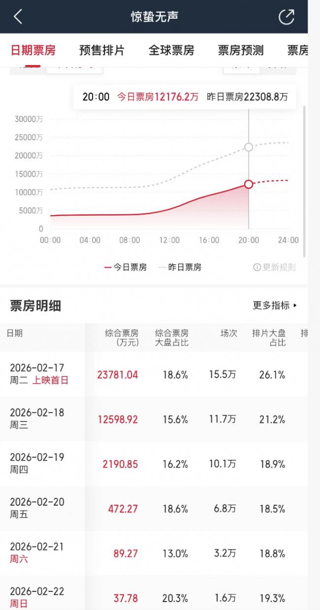 张艺谋这一块金字招牌算是砸了 张艺谋这一块金字招牌算是砸了