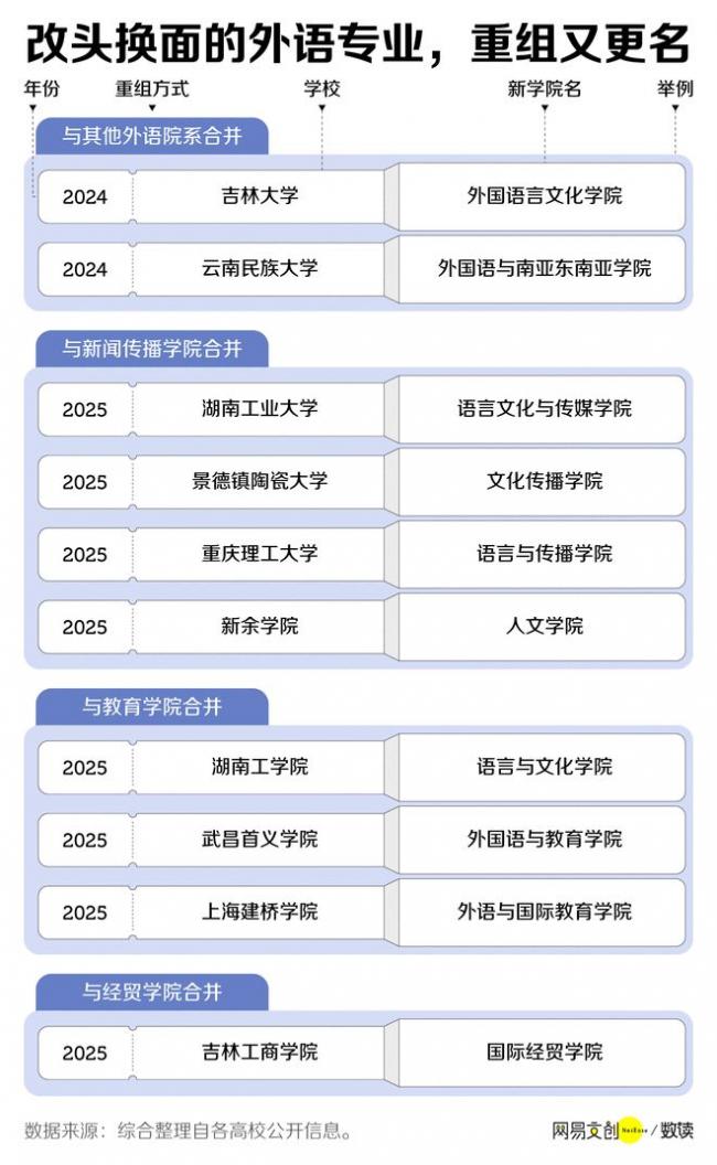 �й���Ҵ�ѧרҵ  �Ѿ���ʼ�в�������