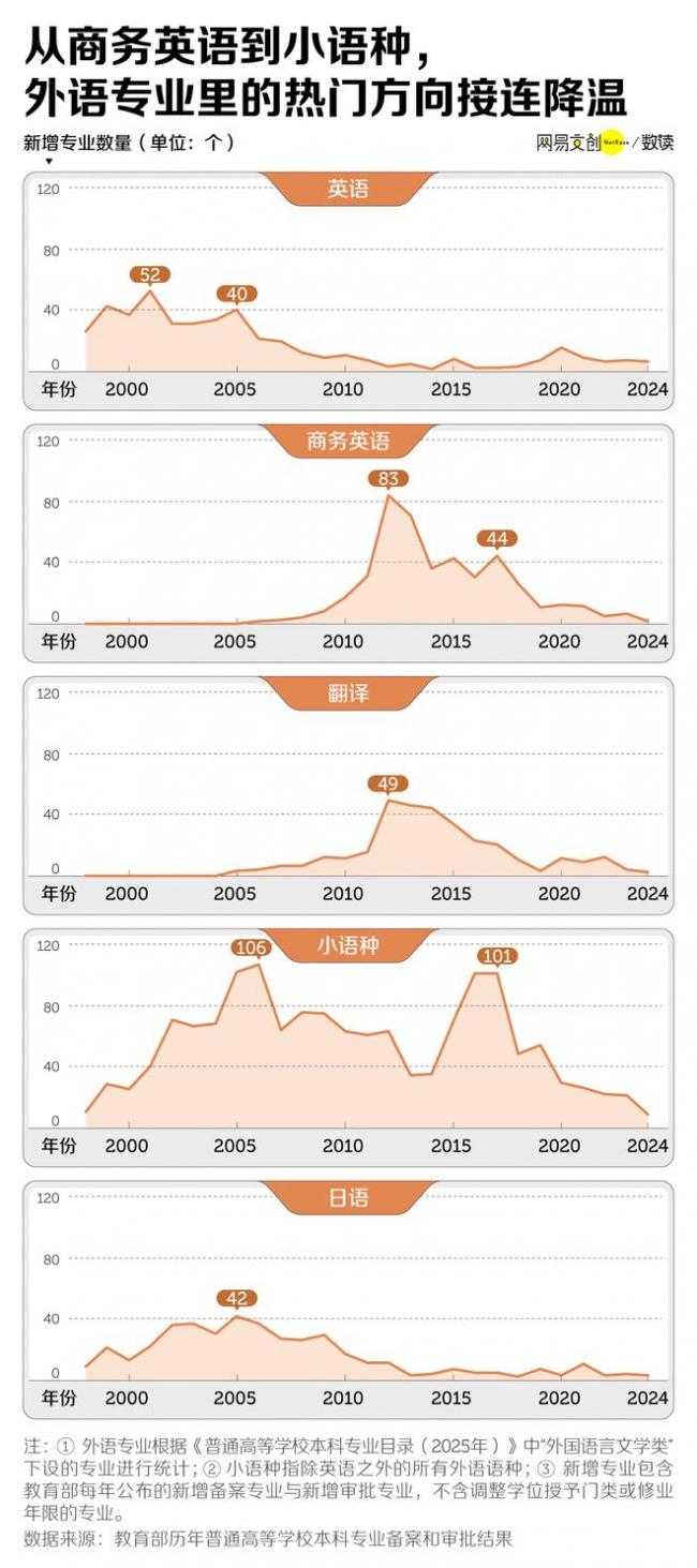 �й���Ҵ�ѧרҵ  �Ѿ���ʼ�в�������