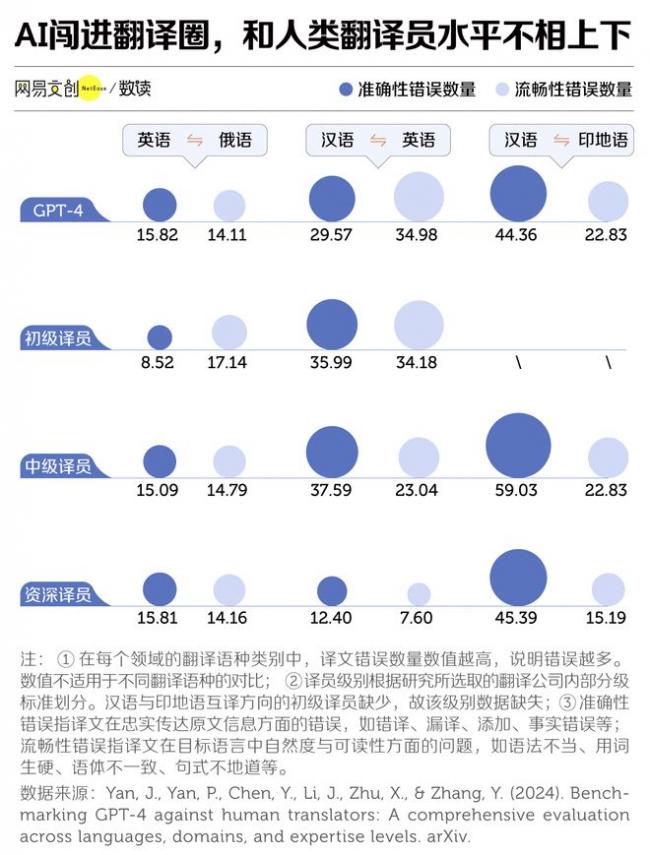 �й���Ҵ�ѧרҵ  �Ѿ���ʼ�в�������