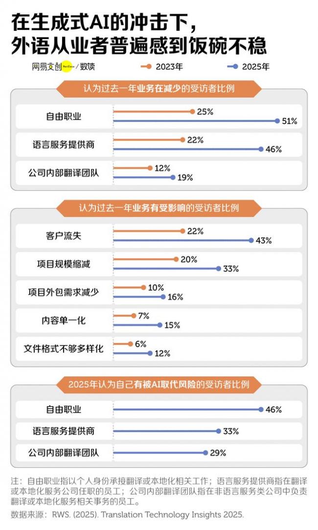 �й���Ҵ�ѧרҵ  �Ѿ���ʼ�в�������