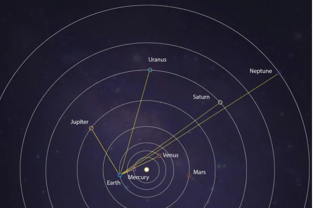 六星连珠将在2月底上演 六星连珠将在2月底上演
