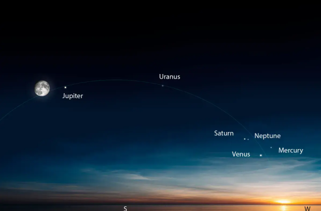 六星连珠将在2月底上演 六星连珠将在2月底上演