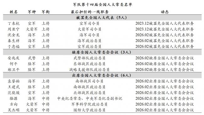 �����������ɲ������Ͻ��쳣ȱϯ�˴�ί��