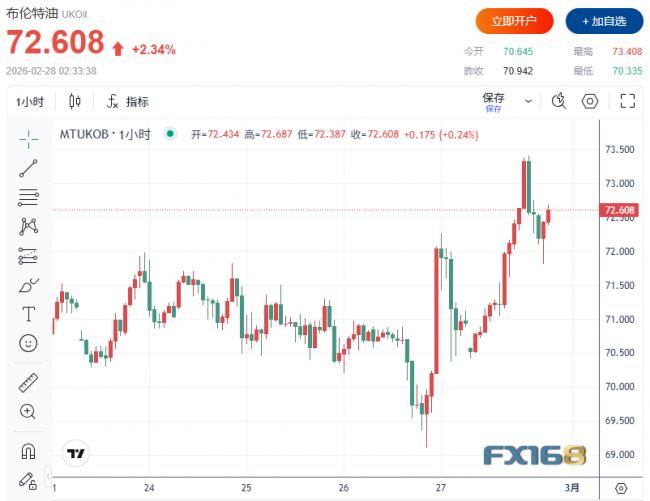 川普对伊放这句狠话！ 油价猛跳涨创下新记录