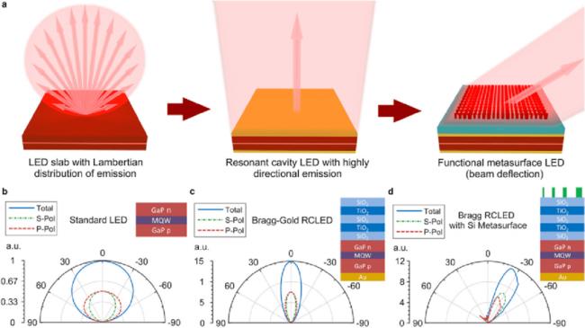 �������ֻ���������ù⡱�ļ���