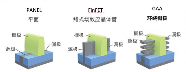 ����һ���ᣬоƬ�Ժ���ͭ�͹��ˣ�