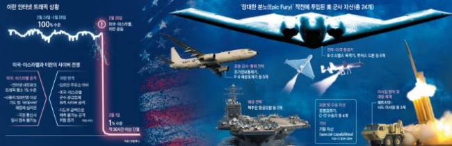 美军发动史上最大规模数字攻击 震撼全球