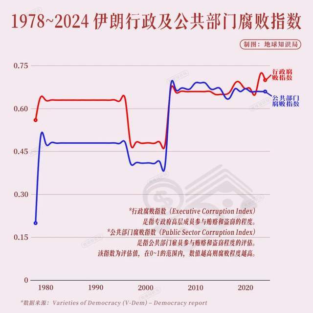 伊朗崩溃四大内因，一个比一个要命