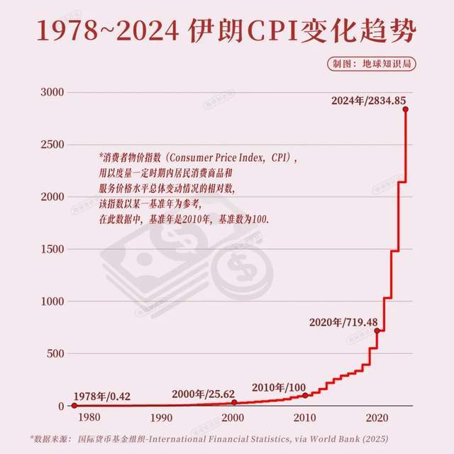 伊朗崩溃四大内因，一个比一个要命