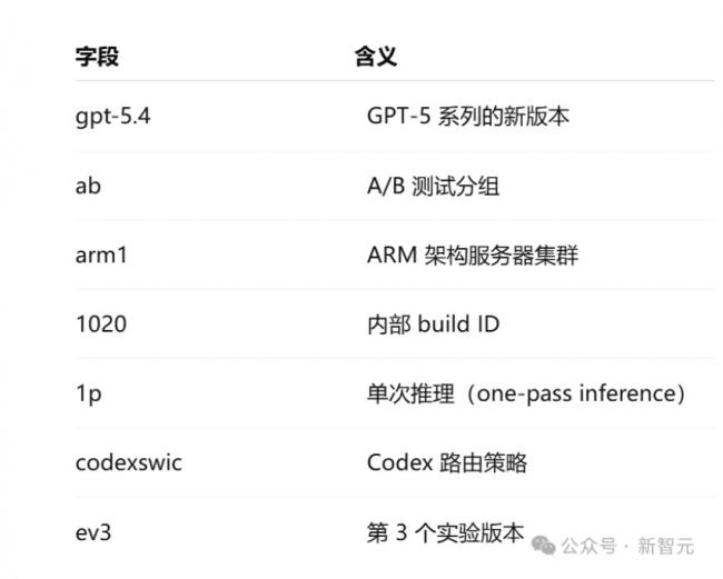 GPT5.4��Ļը�Ѿ�͸����ӵ���ü��� �������