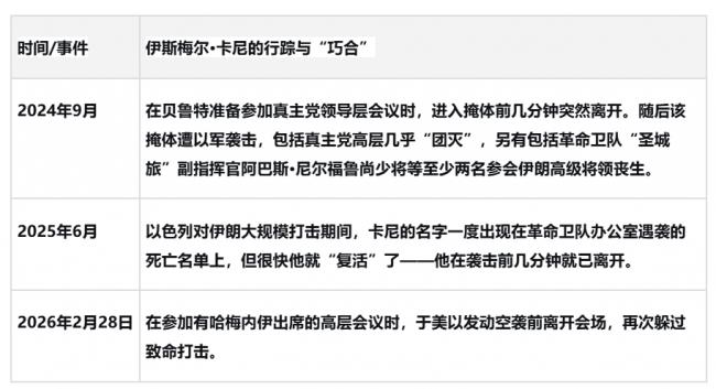 伊朗高层内鬼是他？连续三次提前离开会场