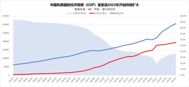 屡次预测成空，如今他再对中国经济做出神预测