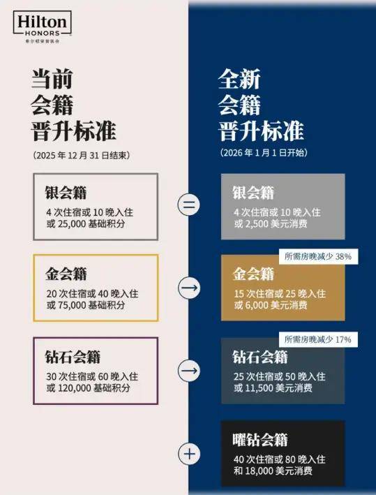 ȫ�������Ǽ��Ƶ꣬��ʼ��������