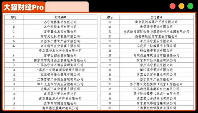 2387亿债务落定！中国前首富资产归零