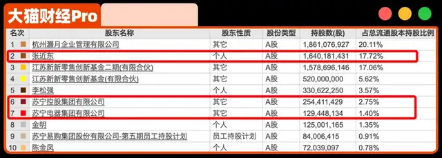 2387亿债务落定！中国前首富资产归零