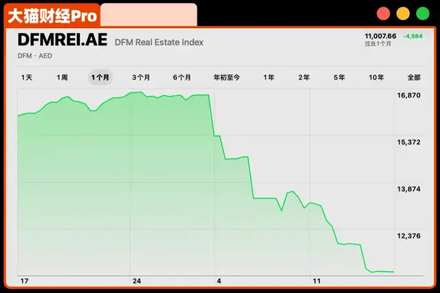 ����µ�30%+��ȫ����ݷ��ز����ˣ�